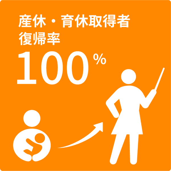 福利厚生