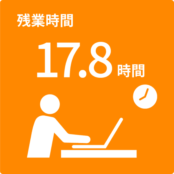 福利厚生